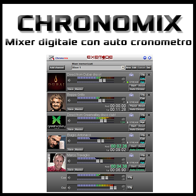 Chronomix - Mixer digitale con auto cronometro
